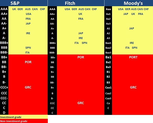 The Best UK Election Scenario for Gilts - Ratings Table Apr 29 2015 (Chart 1)