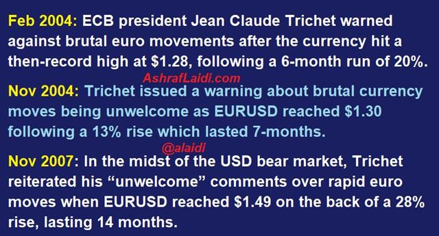 Euro Moves Far from Brutal - Trichet Intervention Aug 2017 (Chart 1)