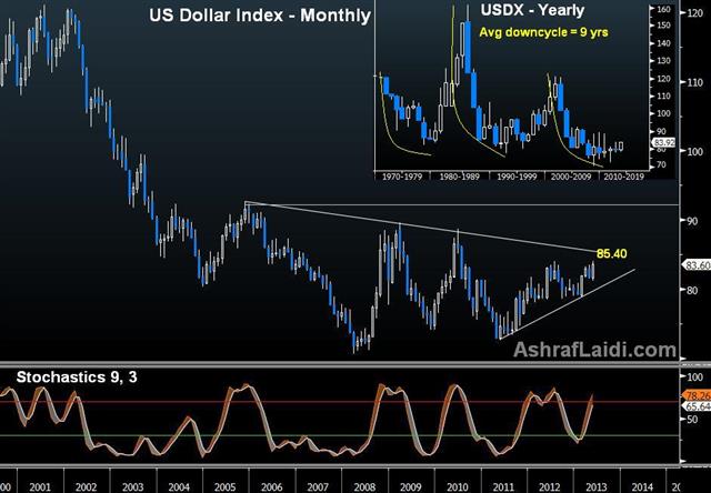Usdx May 16 US Dollar Ends Another 9-Yr Down Cycle - Usdx May 16 (Chart 1)