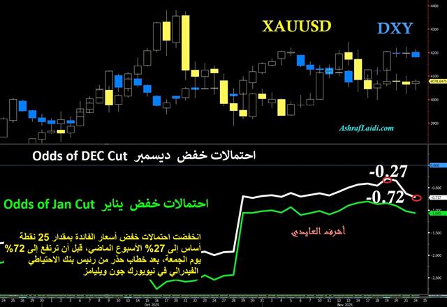 Uncertain December - Wirp Nov 24 11 (Chart 1)