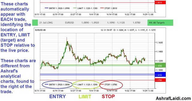 Premium Charts Position Lines Sep 29 How To Use Premium Intermarket Insights - Premium Charts Position Lines Sep 29 (Chart 2)