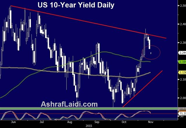 10 Yr Yield Nov 15 Euro Down After Attacks, Japan Back in Recession - 10 Yr Yield Nov 15 (Chart 1)