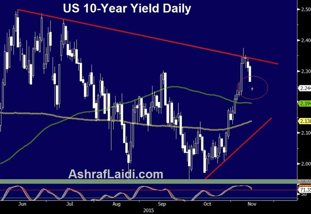 Euro Down After Attacks, Japan Back in Recession - 10 Yr Yield Nov 15 (Chart 1)