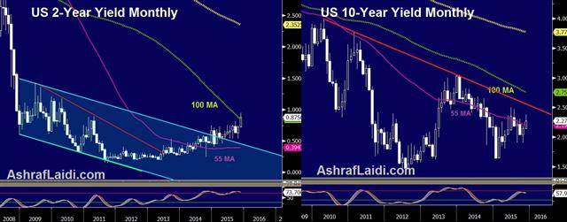 2 And 10 Yr Nov 18 USD Frowns at Minutes - 2 And 10 Yr Nov 18 (Chart 1)