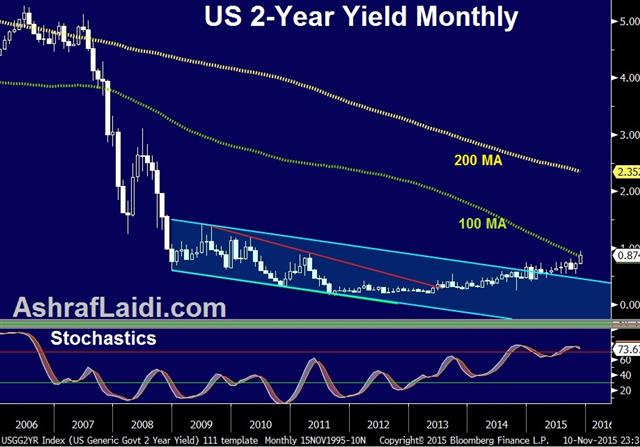 Stalemate a Win for USD Bulls - 2 Yr Yield Nov 10 (Chart 1)