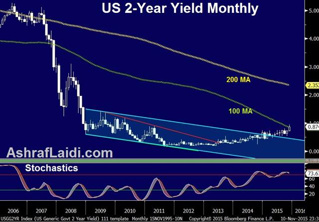 2 Yr Yield Nov 10 Stalemate a Win for USD Bulls - 2 Yr Yield Nov 10 (Chart 1)