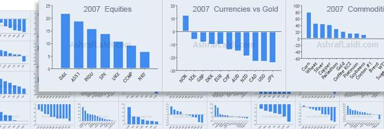 21 Year Perf Image No Text 21-year Intermarket Charts - 7 indices 11 currencies 14 commodities - 21 Year Perf Image No Text (Chart 1)