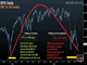 180° in 50 weeks, it's different this time Chart