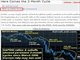 200 WMAs & Retracements Chart