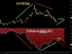 3 Takes on Gold's Response to CPI Chart