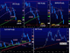 3850 11690 31220 and the rest Chart