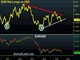 4 Spots to Watch in China-US Relationship Chart