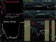 5 Themes & 6 Charts to Watch  Chart