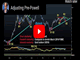 Ahead of Powell's Testimony  Chart