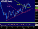 Another Dull Bounce, Debate Looms Chart