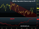 AUD on Fire, Fed Flailing Chart