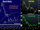 Bitcoin doubles in 10 months  Chart