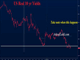 BoC Done, ECB Dithers, Fed Tinkers Chart