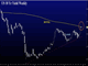 Bond Market Calling Fed Chart