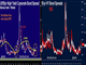 Bond Spreads' Golden Cross & the Fed Obstacle Chart
