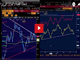 Bunds Breakout in Telltale EUR Sign Chart