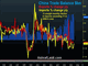 Cable Below 1.44, China Trade Looms Chart