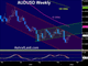 Cable Jumps, Fischer Backtracks, RBA Next Chart