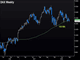 CAD & DAX: Worse of FX & Indices Chart