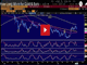 CAD Outperforms on BoC, Oil Chart