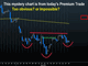 Calm Prevails Ahead of Confidence Chart