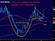 Careful in Overinterpreting Chart