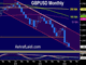 Central Bank Jawbreaker Chart