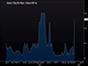  China Renews Stock Selling Ban Chart