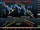 Convergence, divergence, snapback Chart