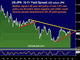 Do You Believe in Yellen? Chart