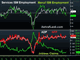 Dollar Finds a Footing Ahead of NFP Chart