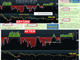 Dollar in Demand, Best in 8 Months Chart