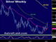 Dollar Extends Slide, Oil Strike Ends Chart
