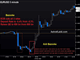 Draghi Giveth, Draghi Taketh Away Chart