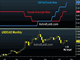 Draghi & Poloz Spin it again Chart
