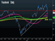 Euro & Industrials Lead Rebound Chart