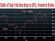  Fed Hike on Thin Ice Chart