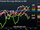 Fed Playing with Fire, PCE next Chart