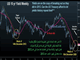 Fed to Move, But When? Chart