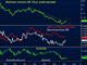 Forget Decoupling Chart