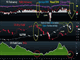 FX Atop Stocks, Bonds & Business Surveys Chart