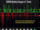 G20 Countdown & Fed Optionality Chart