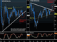 G7 Confusion & GBP/FTSE Patterns Chart