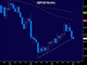 GBP Spikes on BoE Shift Chart