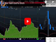 Geopolitics & Manufacturing Seasonals Chart